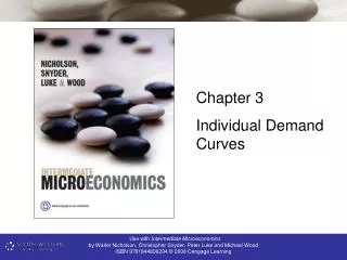 Chapter 3 Individual Demand Curves