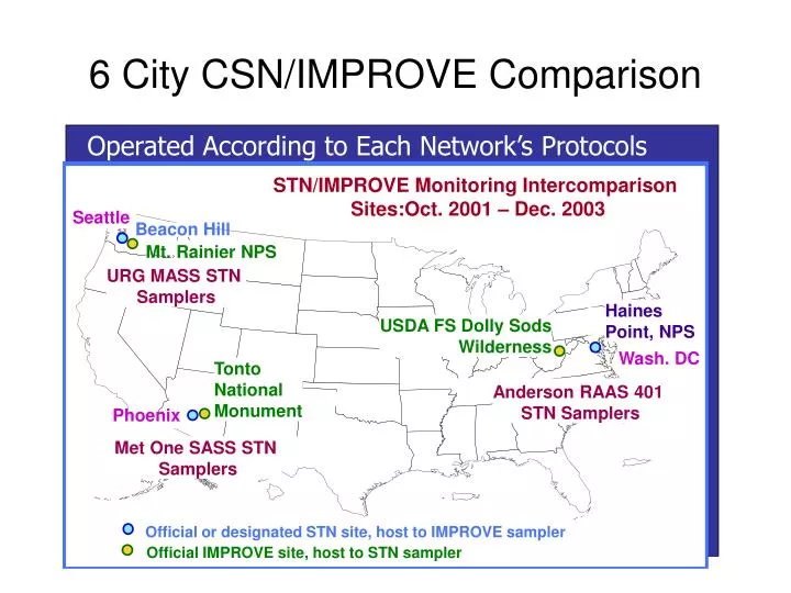 6 city csn improve comparison