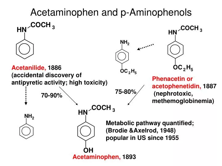 acetaminophen and p aminophenols