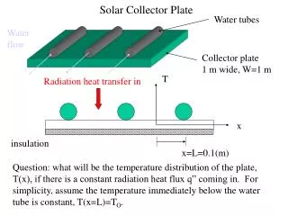 Solar Collector Plate