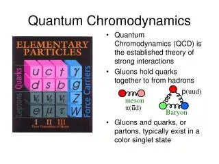 Quantum Chromodynamics