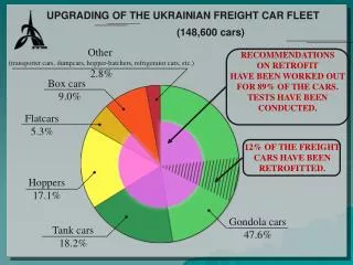 UPGRADING OF THE UKRAINIAN FREIGHT CAR FLEET