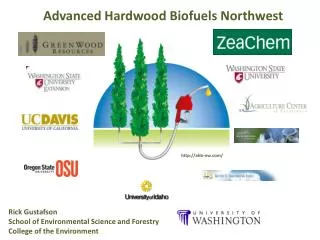 Advanced Hardwood Biofuels Northwest