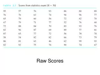 Raw Scores