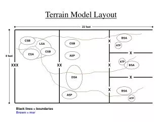Terrain Model Layout