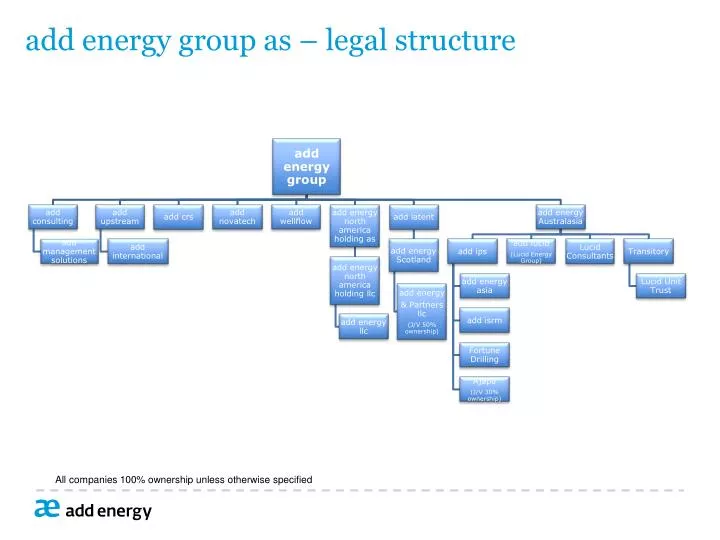 add energy group as legal structure