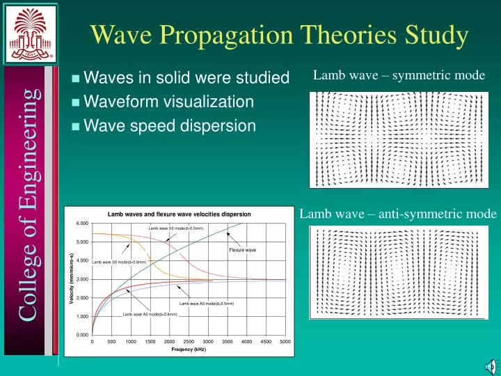 wave propagation theories study