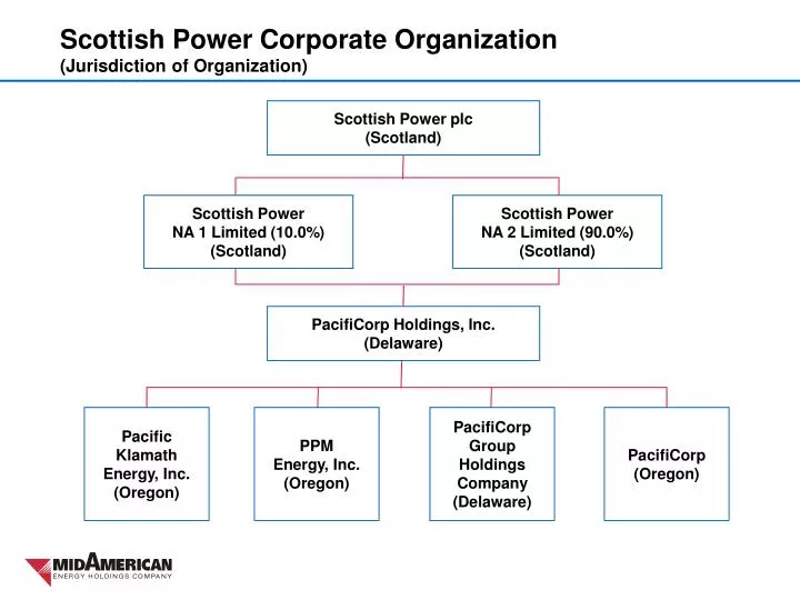 scottish power corporate organization jurisdiction of organization