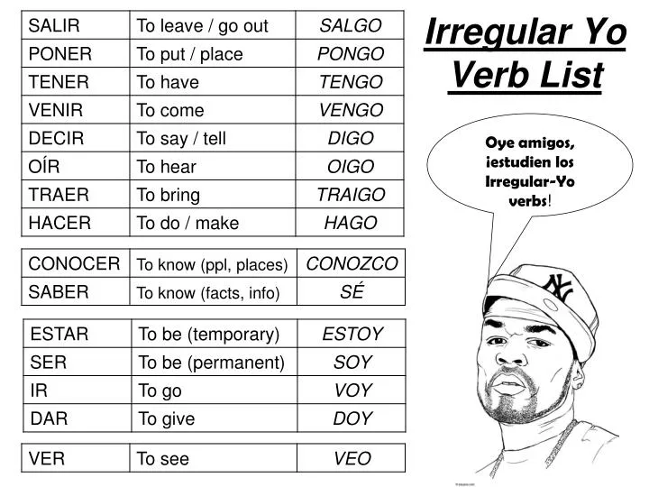 irregular yo verb list