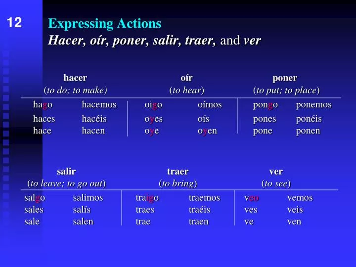 expressing actions hacer o r poner salir traer and ver