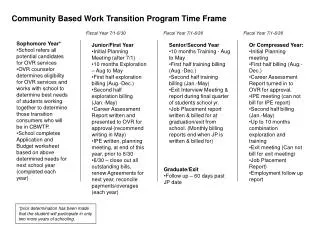 Community Based Work Transition Program Time Frame