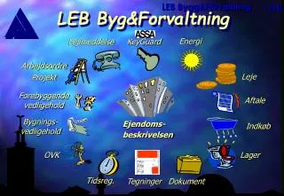 leb byg forvaltning