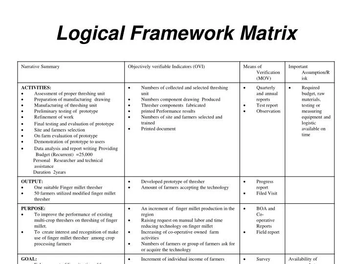 logical framework matrix