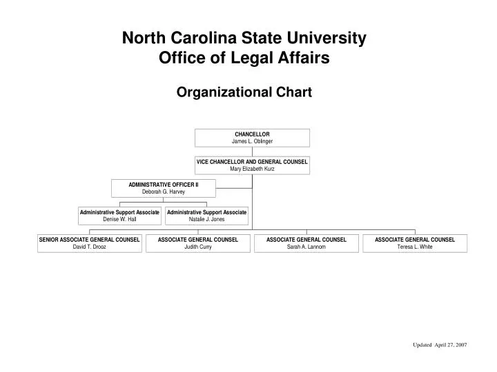 north carolina state university office of legal affairs organizational chart