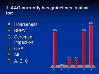 1. AAO currently has guidelines in place for: