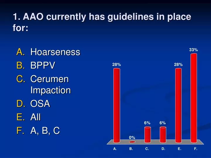 1 aao currently has guidelines in place for