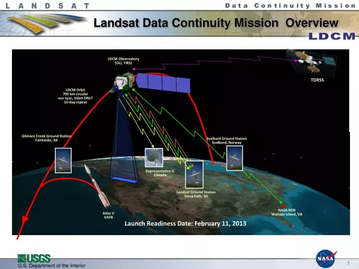 landsat data continuity mission overview