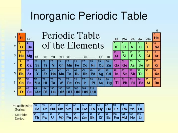 inorganic periodic table
