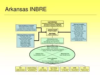 Arkansas INBRE