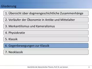 gliederung