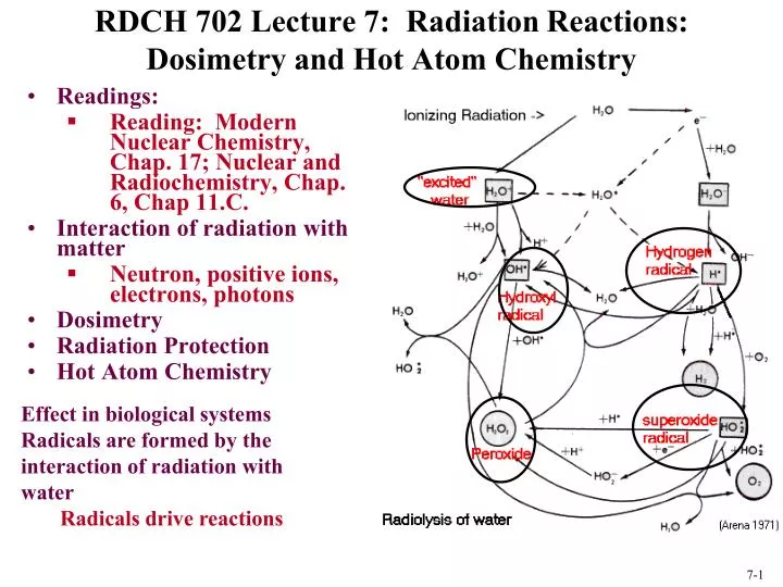 rdch 702 lecture 7 radiation reactions dosimetry and hot atom chemistry