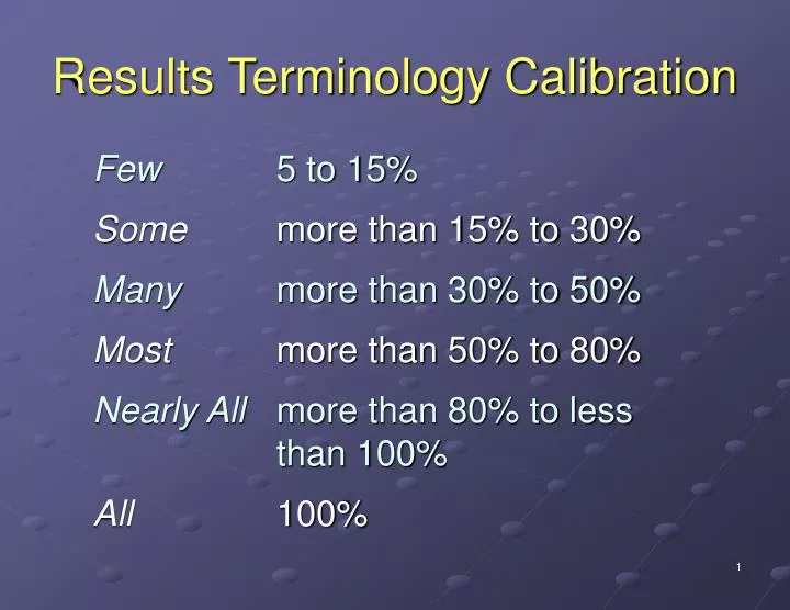 results terminology calibration