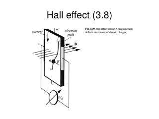 Hall effect (3.8)