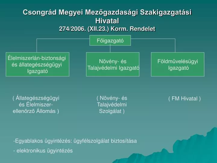 csongr d megyei mez gazdas gi szakigazgat si hivatal 274 2006 xii 23 korm rendelet