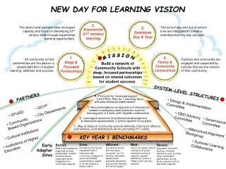 NEW DAY FOR LEARNING VISION