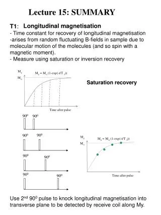 T1 : - Time constant for recovery of longitudinal magnetisation