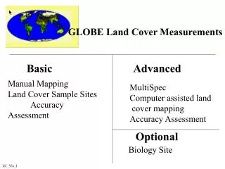 GLOBE Land Cover Measurements