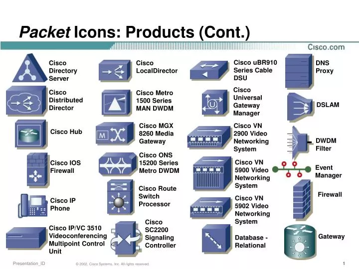 packet icons products cont