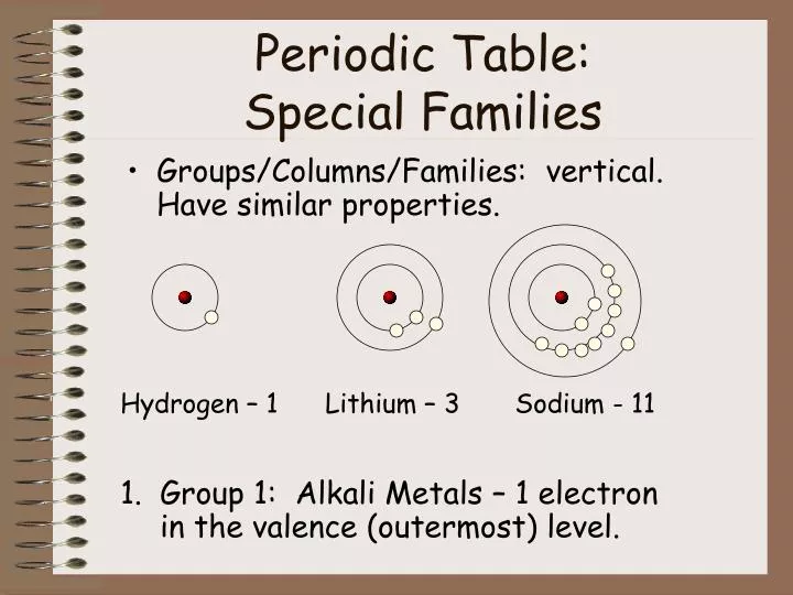 periodic table special families