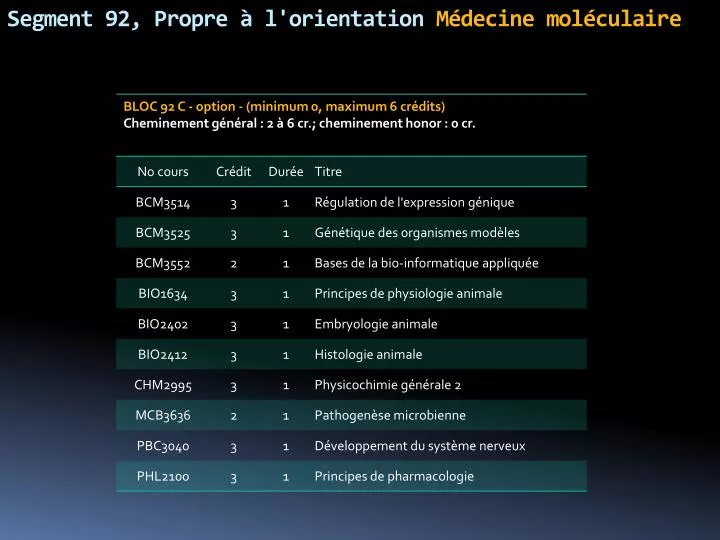 segment 92 propre l orientation m decine mol culaire