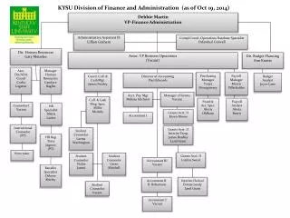 KYSU Division of Finance and Administration (as of Oct 19, 2014)