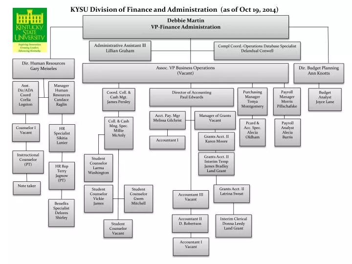 kysu division of finance and administration as of oct 19 2014