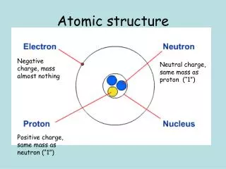 Atomic structure