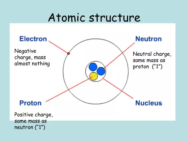 atomic structure