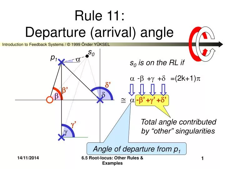 rule 11 departure arrival angle