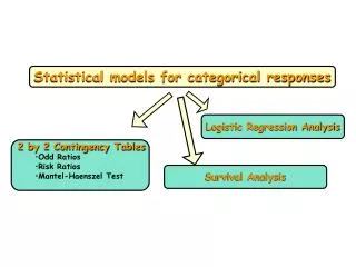 Statistical models for categorical responses