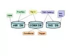 Comprehensive Overview of COMA Data Management and Trigger Systems - slide 1