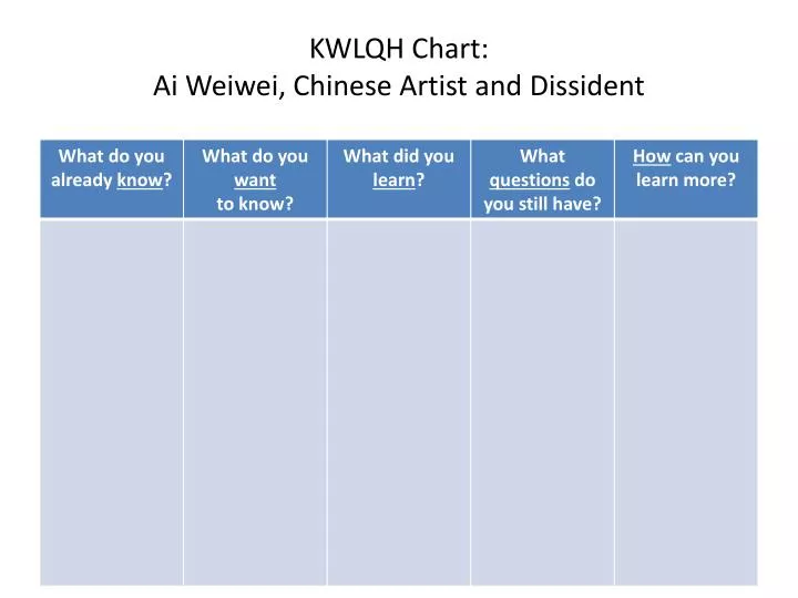 kwlqh chart ai weiwei chinese artist and dissident