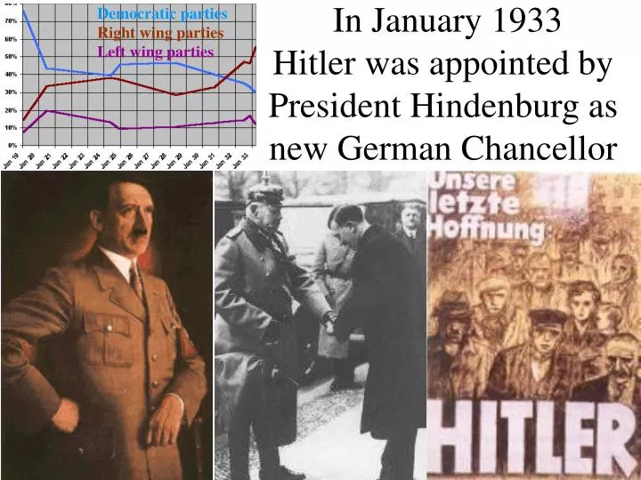 in january 1933 hitler was appointed by president hindenburg as new german chancellor