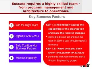 Success requires a highly skilled team - from program management and architecture to operations.