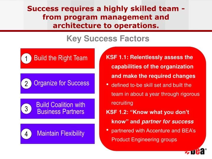 success requires a highly skilled team from program management and architecture to operations