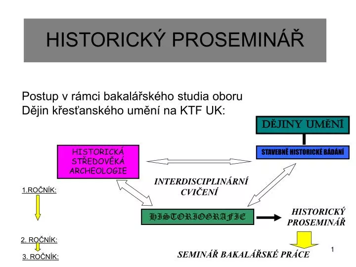 historick prosemin