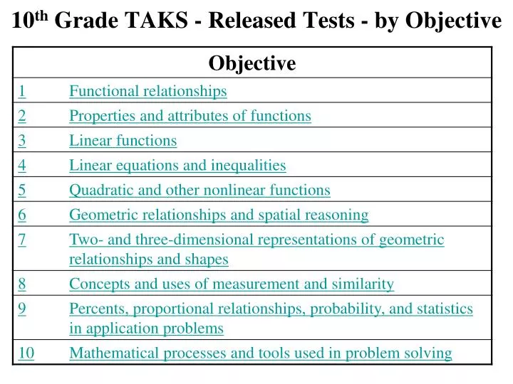 10 th grade taks released tests by objective