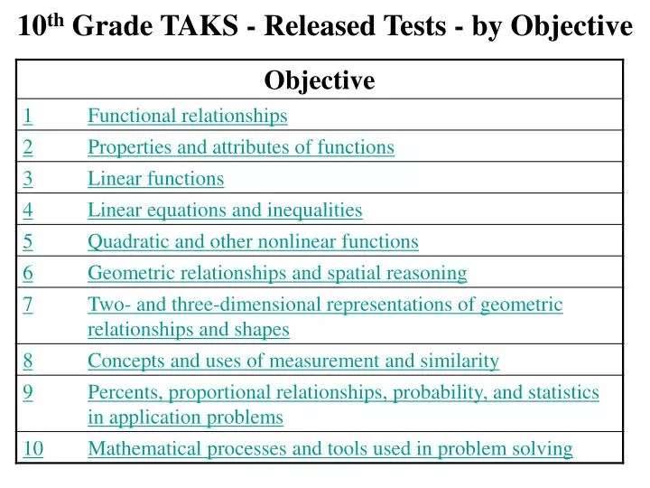 10 th grade taks released tests by objective