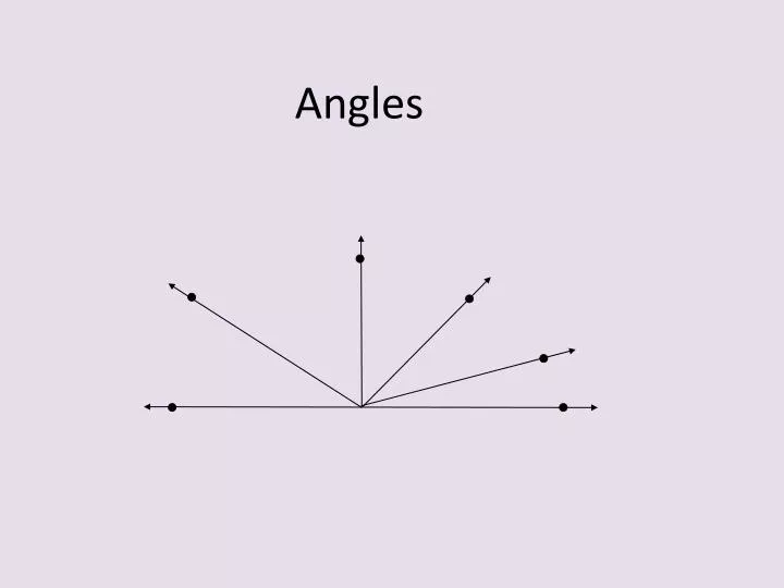 angles