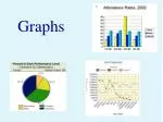 Understanding Graphs: Types, Construction, and Appropriate Usage - slide 1